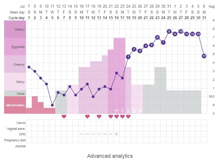 Basal Body Temperature-BBT-min